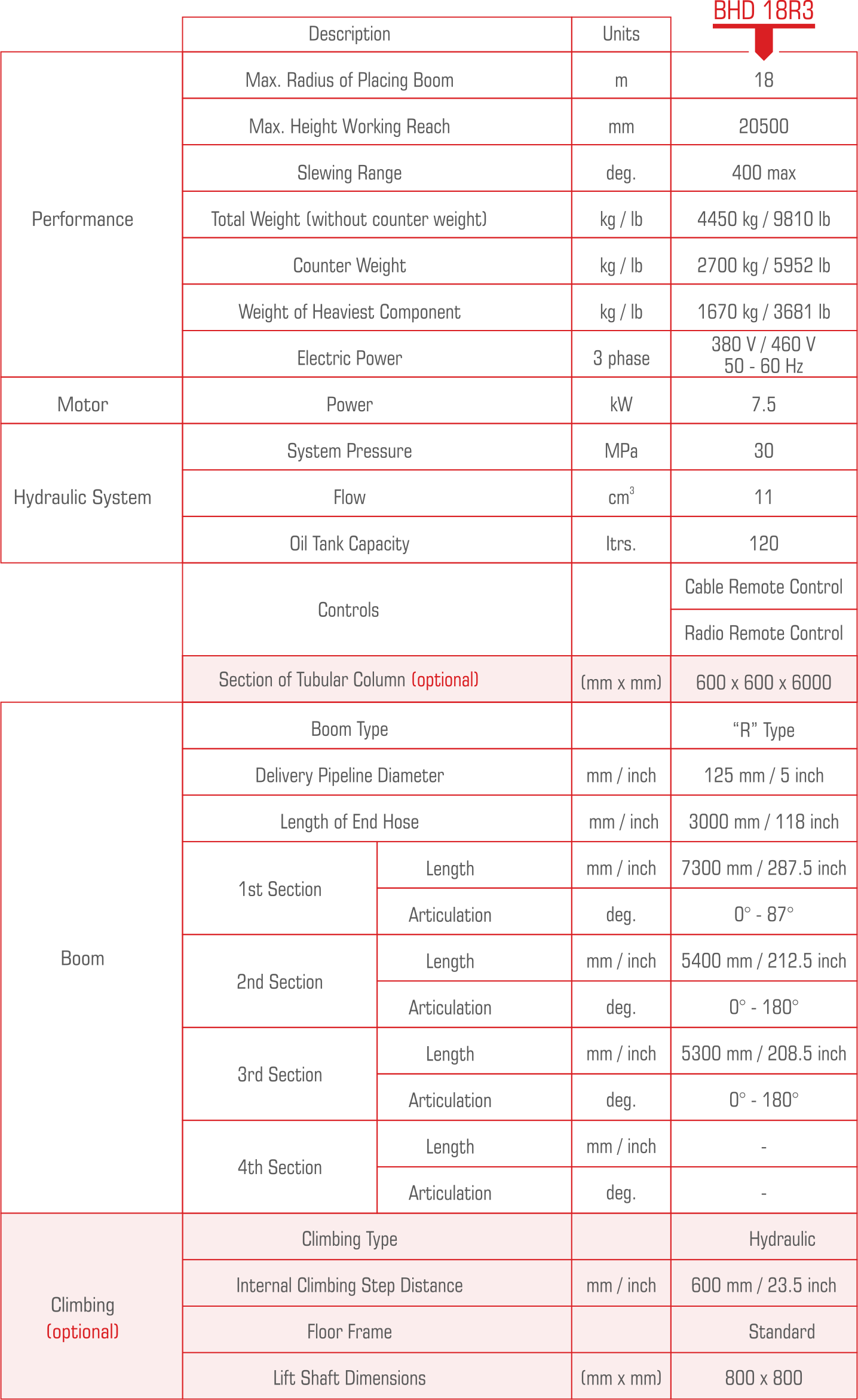 BHD-18R3 Technical Information